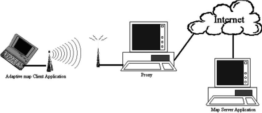 free proxy server list